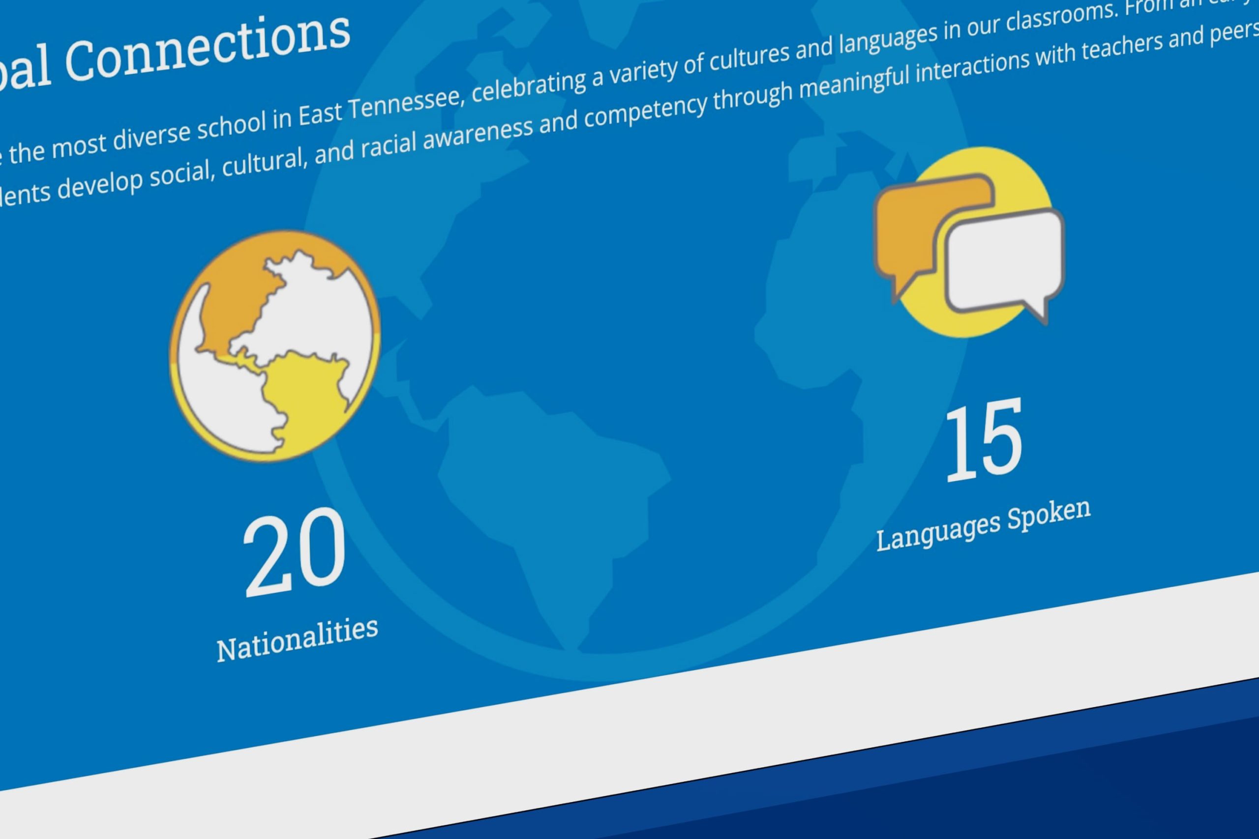 Close-up of the Global Connections website section featuring icons and metrics for 20 Nationalities and 15 Languages Spoken on a blue background.