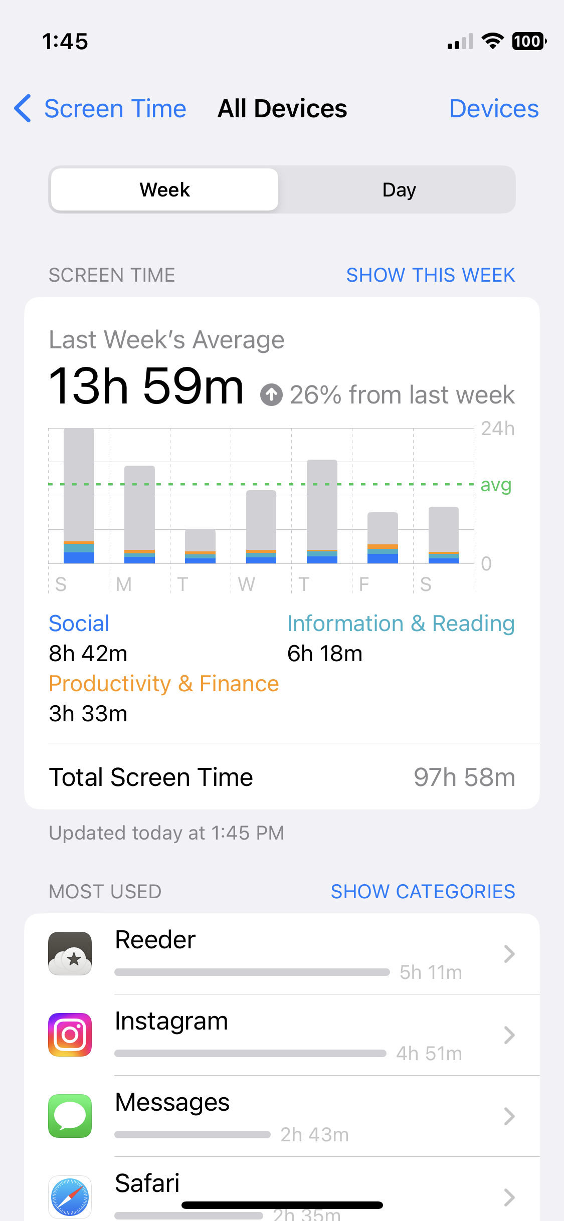 Screen Time From Last Week